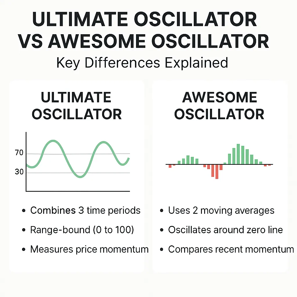 Ultimate_Oscillator_vs_Awesome_Oscillator