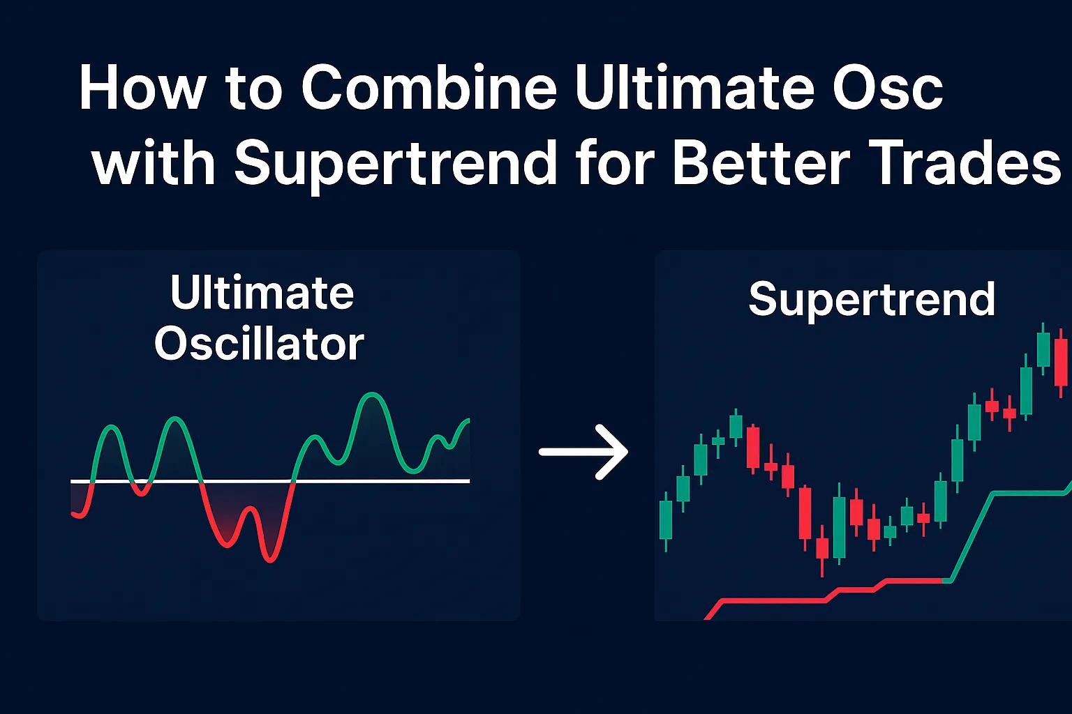 Combine Ultimate Oscillator with Supertrend