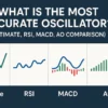 most_accurate_oscillator_comparison