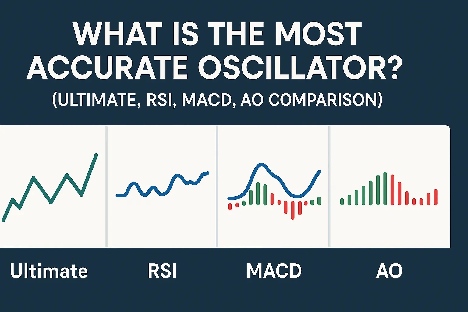 most_accurate_oscillator_comparison